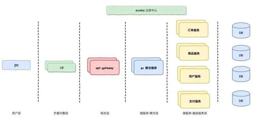 微服務電商系統設計與信息系統運行維護服務