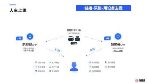 修理廠客戶數(shù)據(jù)運(yùn)營全案與信息系統(tǒng)運(yùn)行維護(hù)服務(wù) 驅(qū)動(dòng)業(yè)務(wù)增長的雙引擎